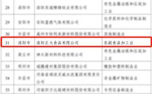 喜报！洛阳正大荣获省级荣誉！